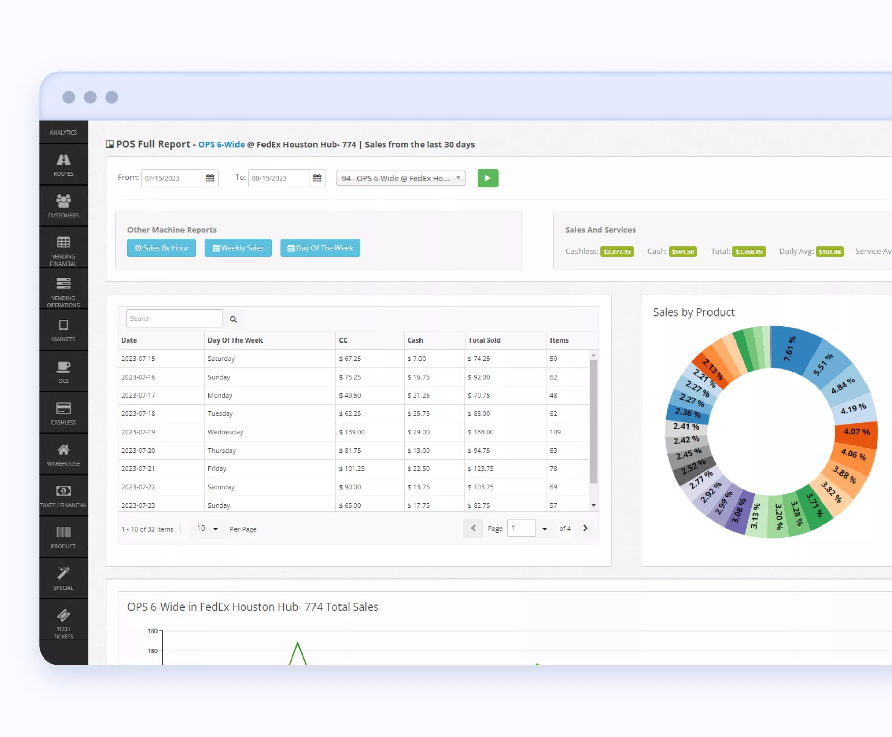 SBS Webpage interface example